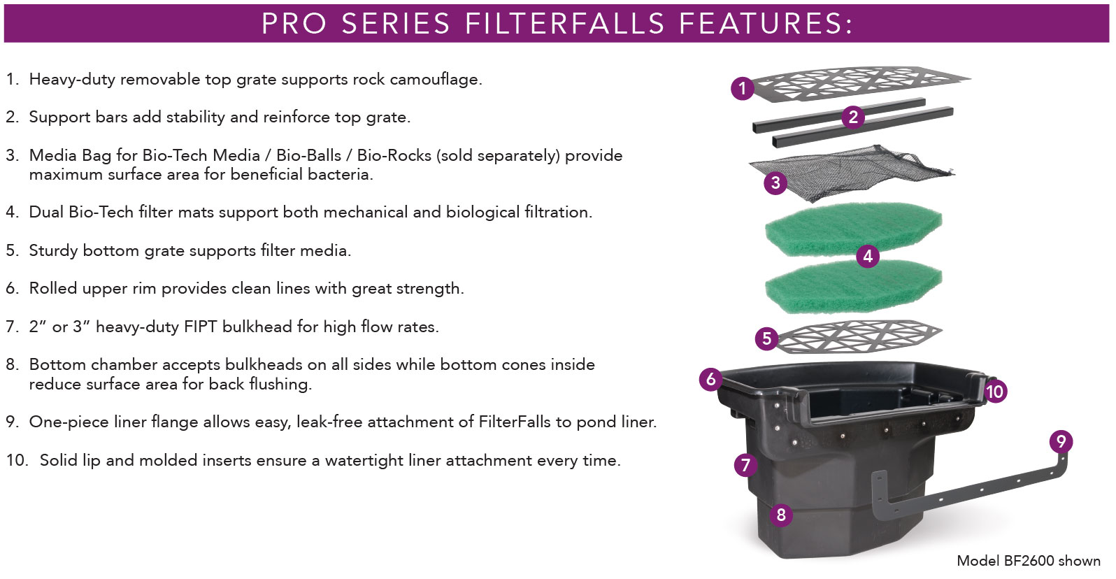 filterfalls-features – Koi Smart